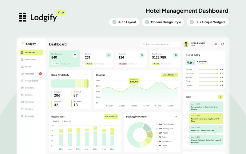Lodgify — Панель управления отелем