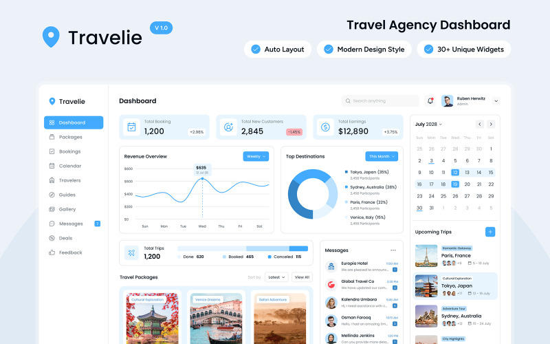 Travelie - Travel Agency Dashboard