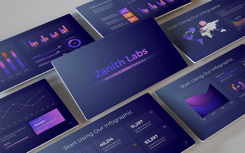 Zanith - Modelo de apresentação do painel de negócios
