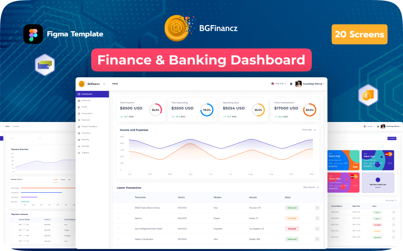 Шаблон інтерфейсу інформаційної панелі адміністратора BGFinancz Banking
