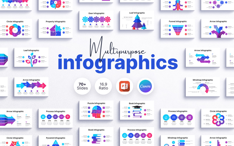 Wielofunkcyjny szablon prezentacji infografik