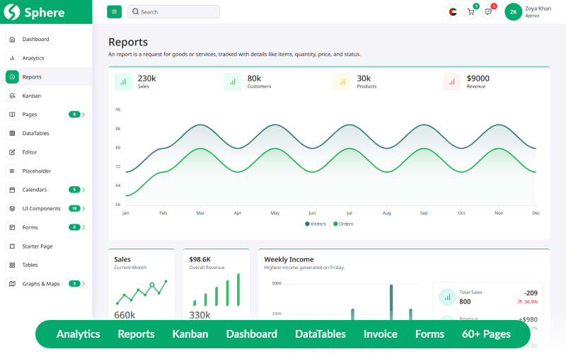 Sphere - Bootstrap Yönetici Şablonu