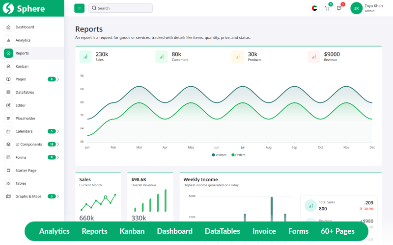 Sphere – šablona pro správu Bootstrap
