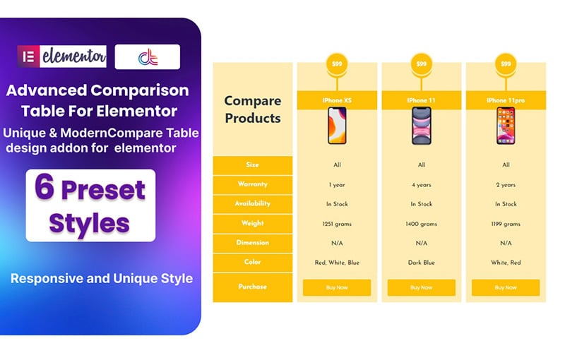 Tabela de comparação avançada WordPress Plugin para Elementor