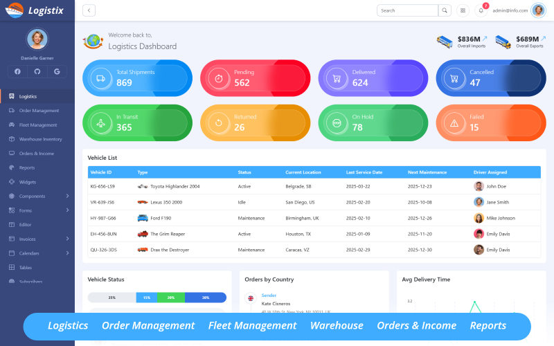 Logistix - Painel de administração multifuncional para logística e transporte