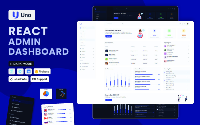 Uno - Modelo de painel de administração React & Tailwind 4