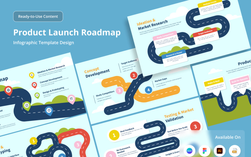 Infografica della roadmap di lancio del prodotto tecnologico