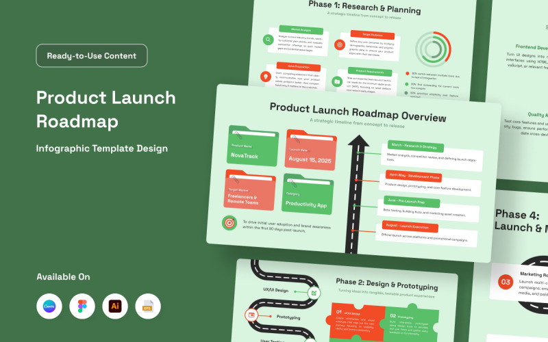 Infografía de la hoja de ruta de lanzamiento de productos