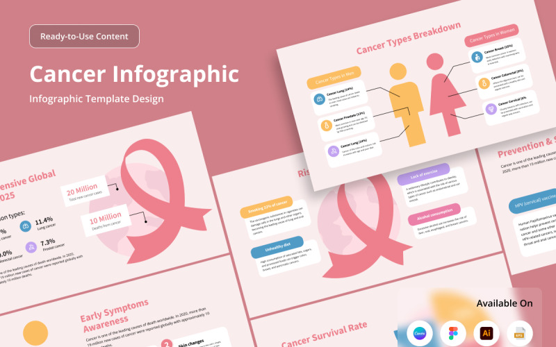 Tıbbi Veriler için Kanser Araştırma İnfografiği