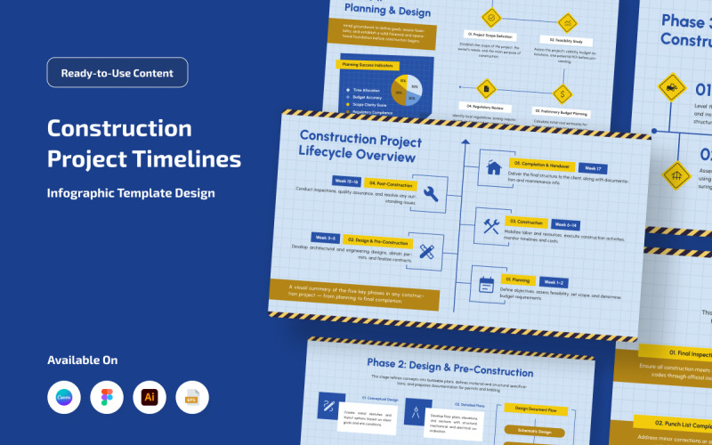 Infografik för projekttidslinje för byggbranschen