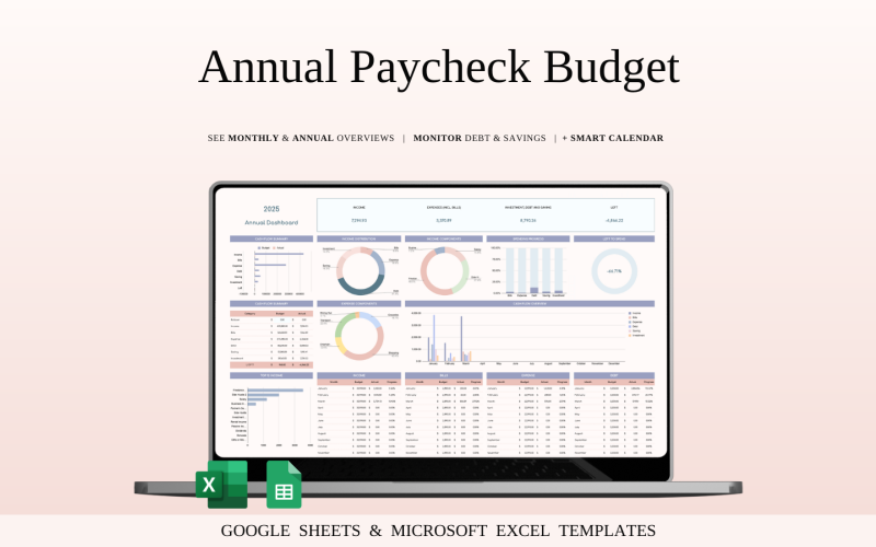 Mall för årlig lönecheckbudget i Excel och Google Sheets