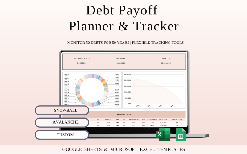 Borç Ödeme Planlayıcısı ve Takip Aracı | Excel ve Google Sheets Şablonu