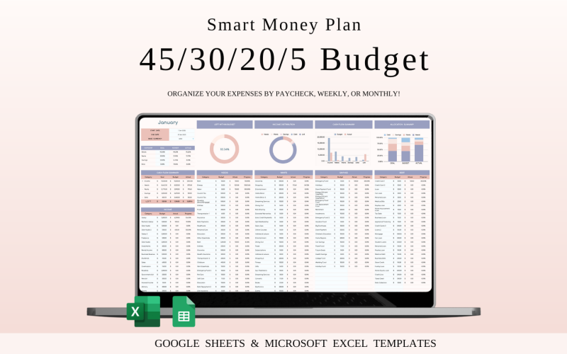 Mall för budgetkalkylblad 45/30/20/5 | Excel och Google Sheets