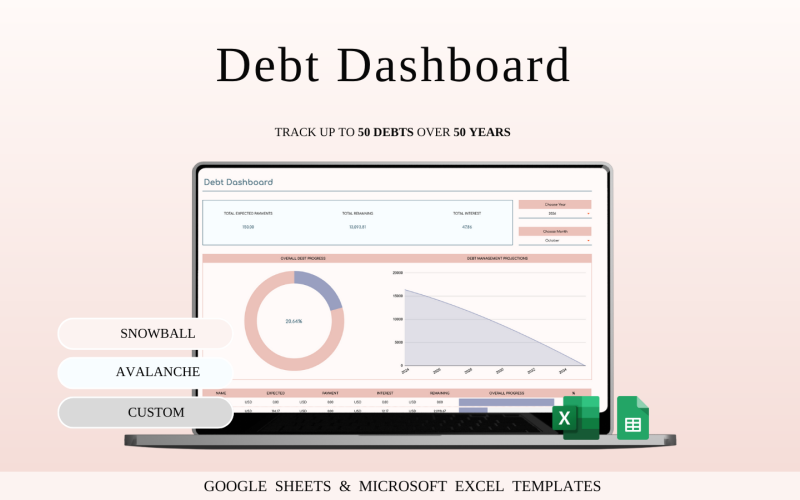 Plantilla de panel de seguimiento de pago de deudas en Excel y Hojas de cálculo de Google