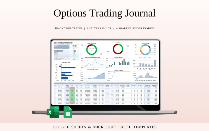 Modèle de journal de négociation d'options pour Google Sheets et Excel