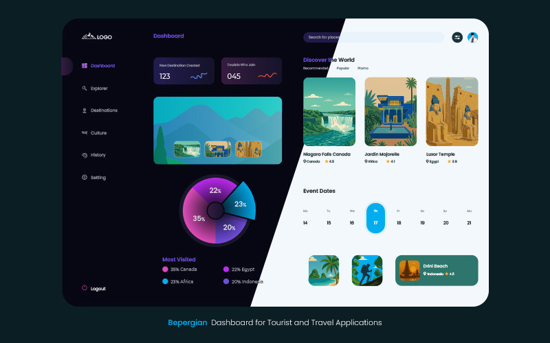 Bepergian - Dashboard pro turistické a cestovní aplikace