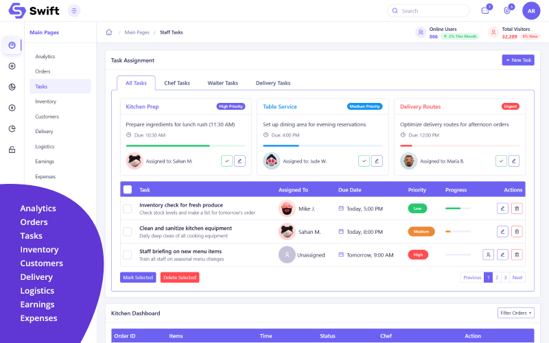 Swift - Modelo de painel de administração do Bootstrap