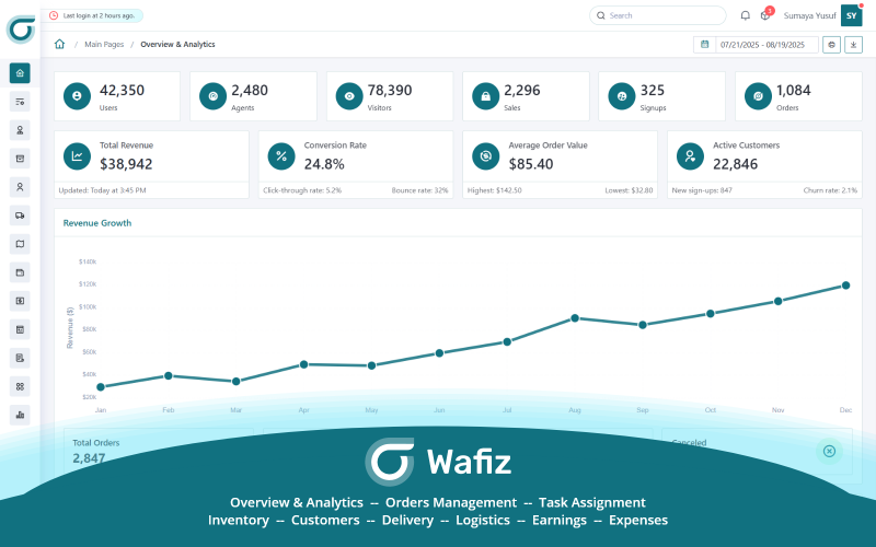 Wafiz - Bootstrap Admin Dashboard Template