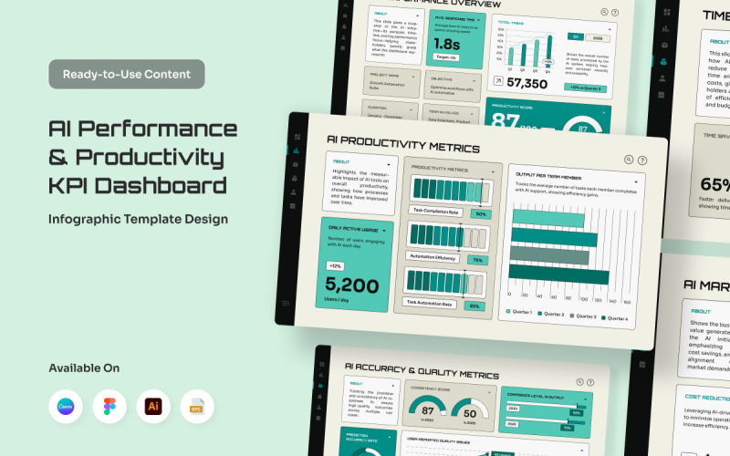 Infografica KPI AI modificabile