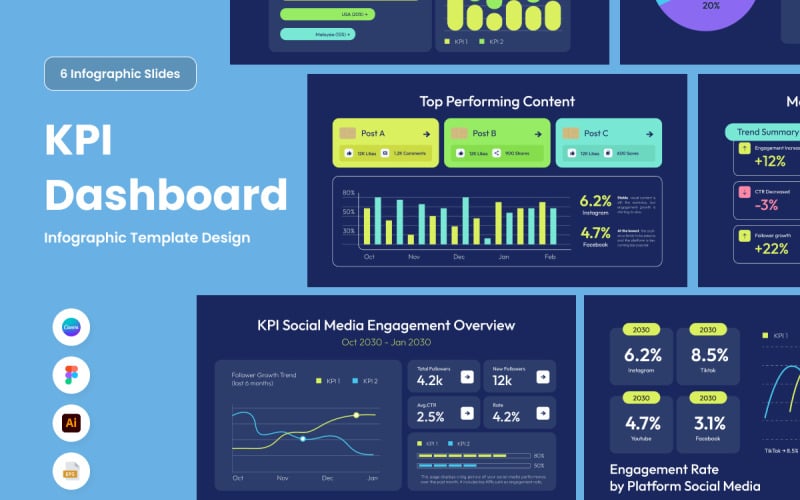 Infografik för instrumentpanelen för sociala medier-rapporter