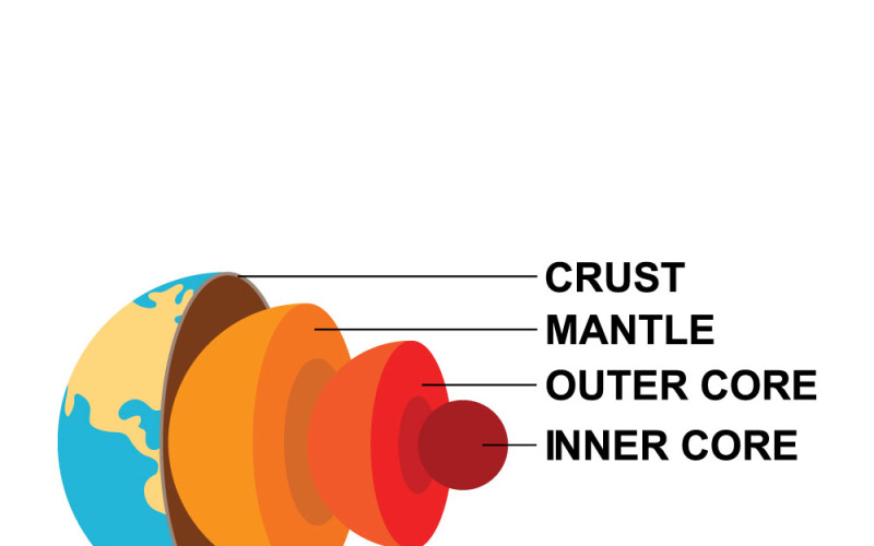 Vnitřní struktura planety Země: Podrobný vrstvený průřezový diagram