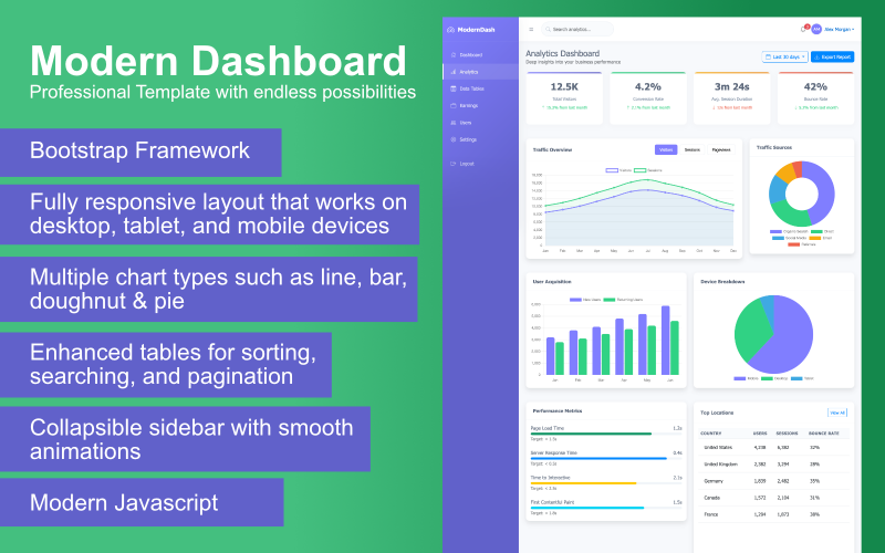 Современный шаблон панели инструментов Bootstrap