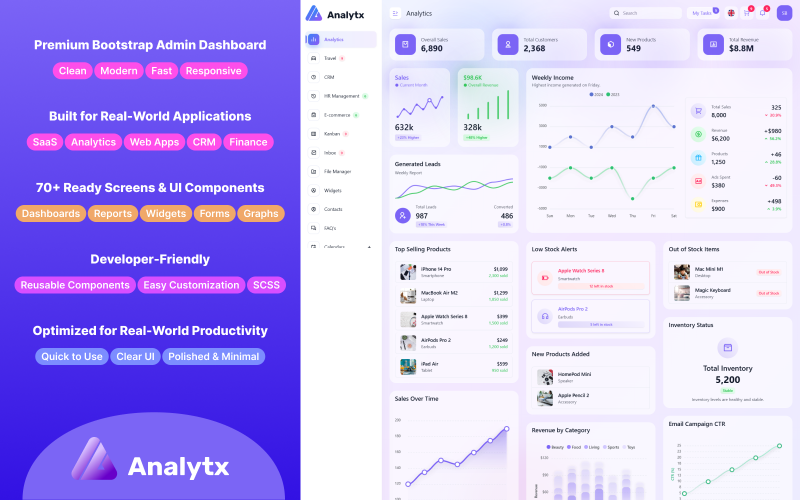 Analytx - šablona víceúčelového administrátorského dashboardu