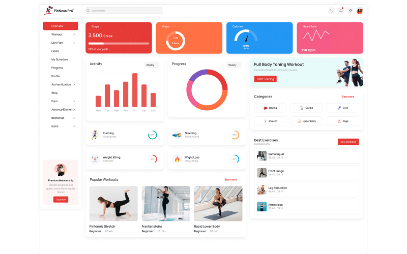 FitnessNess Pro V2.1 – Komplett tränings- och hälsoapp UI-kit Dashboard Figma