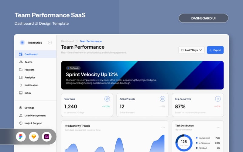 Användargränssnitt för övervakning av arbetskraftens prestationer