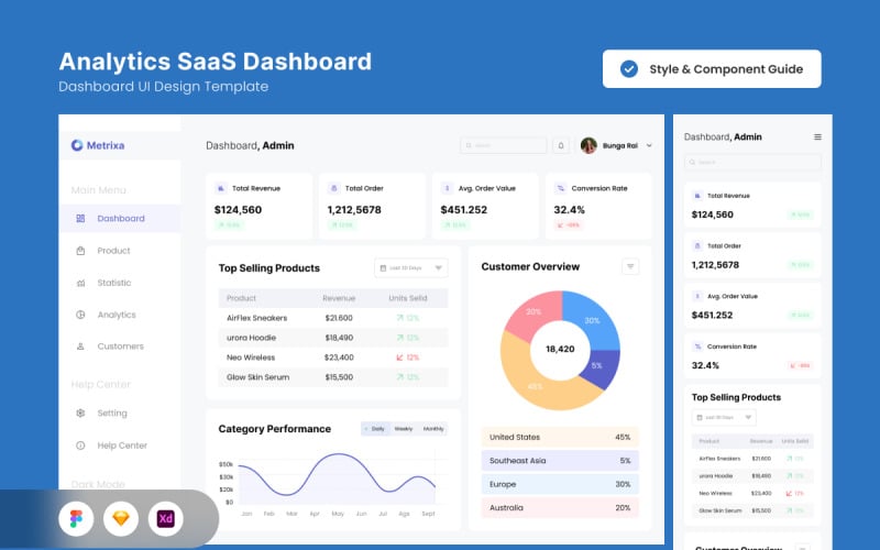 Uživatelské rozhraní řídicího panelu SaaS pro marketingové analýzy