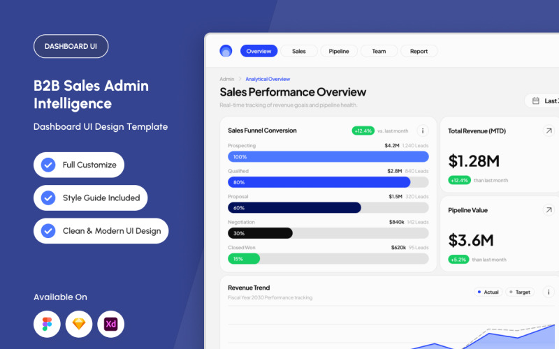 B2B Sales Admin Intelligence Dashboard