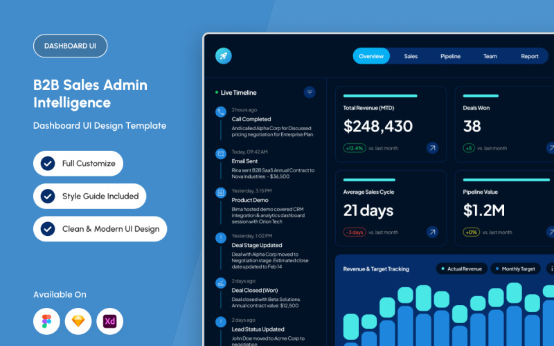 Panel de administración de inteligencia de ventas de CRM