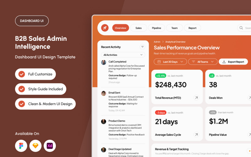 Sales Performance Analytics SaaS Dashboard