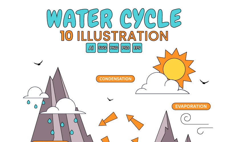 10 Illustration av vattnets kretslopp