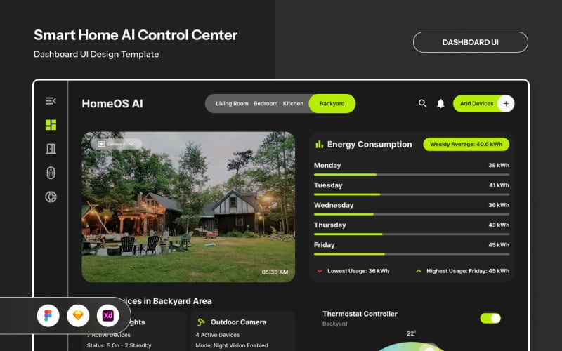 HomeOS AI - Smart Home AI-dashboard
