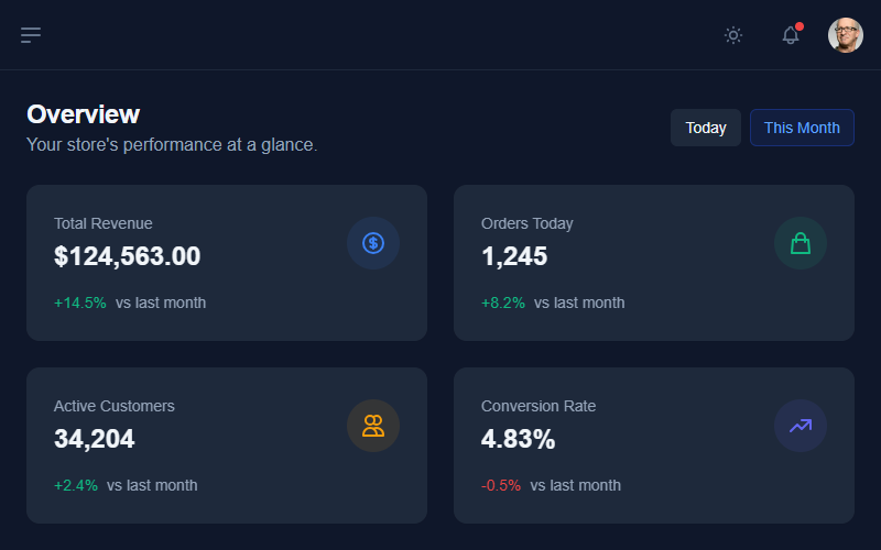 LuxAdmin - Modelo Premium de Painel de Controle React para E-commerce