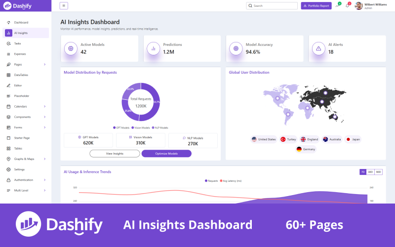 Dashify - Modern Bootstrap Admin Dashboard Template