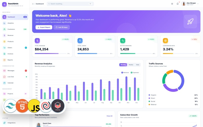 aasAdmin-Pro - Dashboard di amministrazione SaaS tailwindcss , HTML 5, Template Template