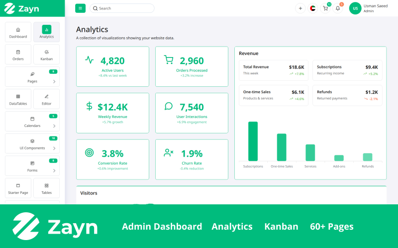 Zayn - Multifunctioneel Bootstrap 5 beheerdersdashboard-sjabloon