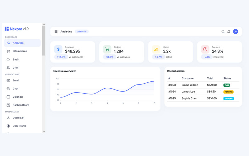 Nexora - Dashboard avanzata per amministrazione e analisi