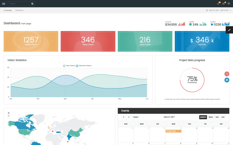AdminX - responsywny szablon administratora Twitter Bootstrap