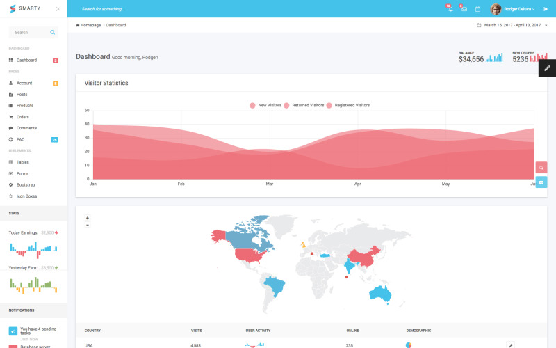 Smarty - Bright Admin Dashboard-mall med Twitter Bootstrap Admin-mall