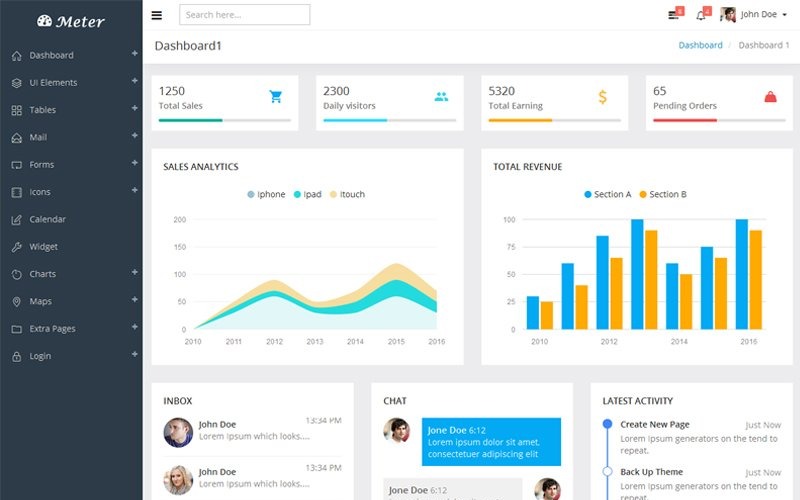 Medidor: plantilla de administración de panel adaptable