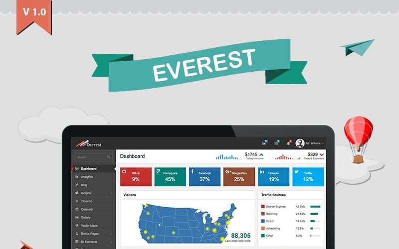 Modello di amministrazione di Everest Dashboard