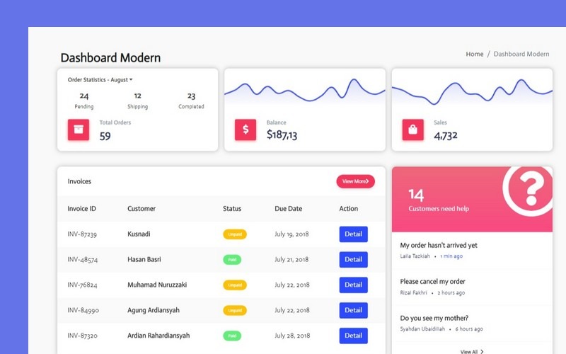 Stabil mit Bootstrap 4 Admin Template