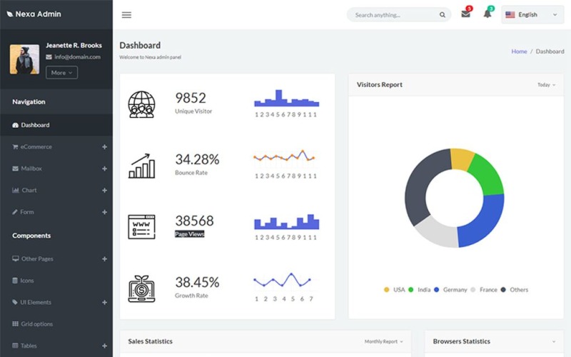 bootstrap 4 dashboard admin template