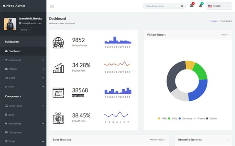 Nexa - modelo de administração do painel Bootstrap 4