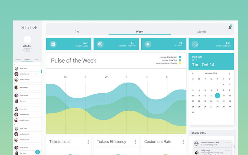 Éléments d'interface utilisateur Statistiques + Chat & Tickets