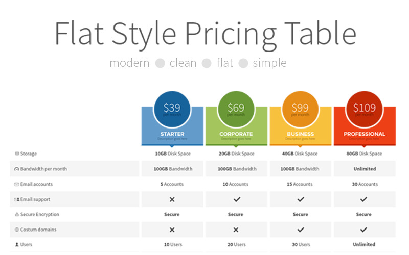 Download PSD шаблон "Flat Style Pricing Table PSD Template" / Flat Style Pricing Table PSD Template - PSD шаблон на тему электроника flat pricing table corporate professional business price modern creative marketing template