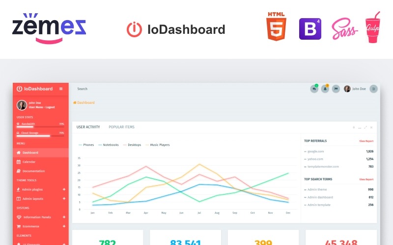 IoDashboard - интуитивно понятный шаблон администратора панели инструментов